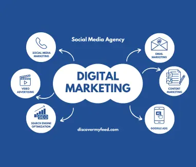 Digital Marketing Services